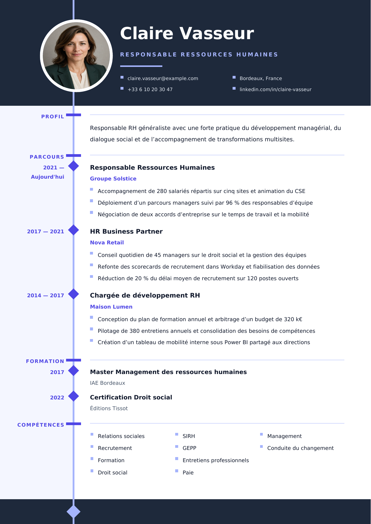 Aperçu Chronologie — Responsable Ressources Humaines