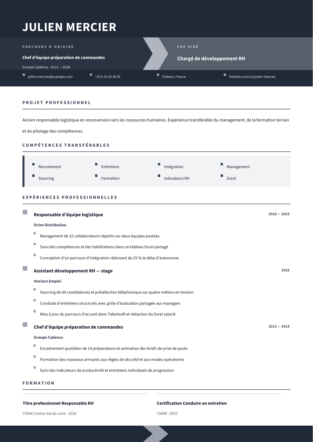 Aperçu Nouvel Horizon — Chargé de développement RH