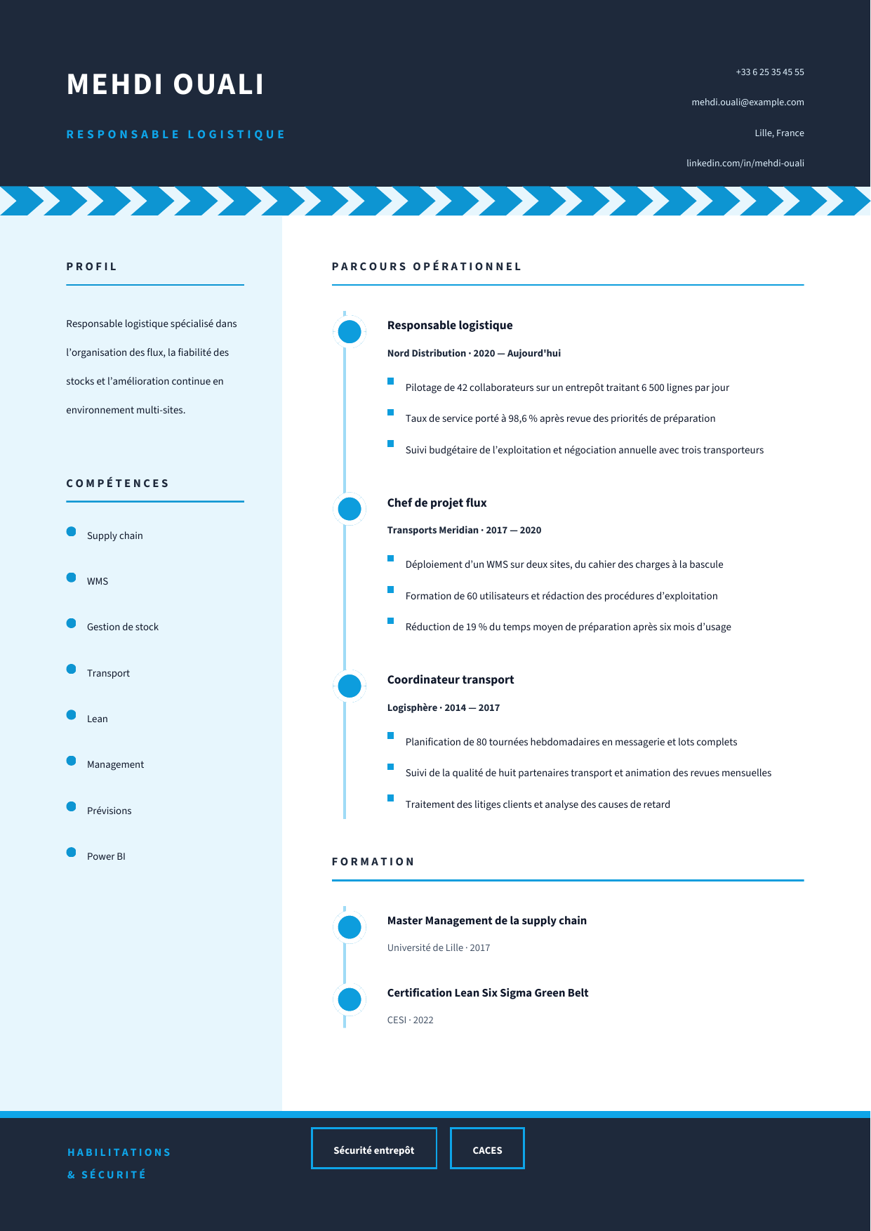 Aperçu Flux Logistique — Responsable logistique